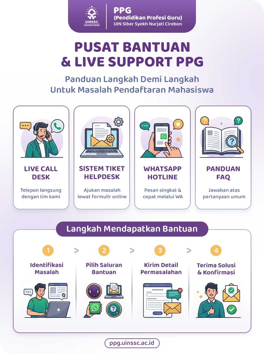 Pusat Bantuan & Layanan Live Support PPG