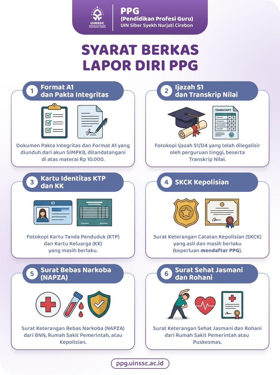 Syarat Berkas & Dokumen Wajib Lapor Diri